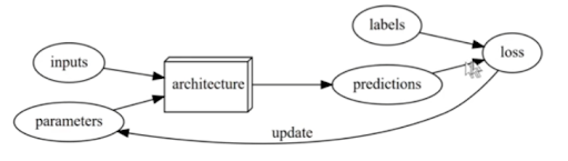 Training Loop