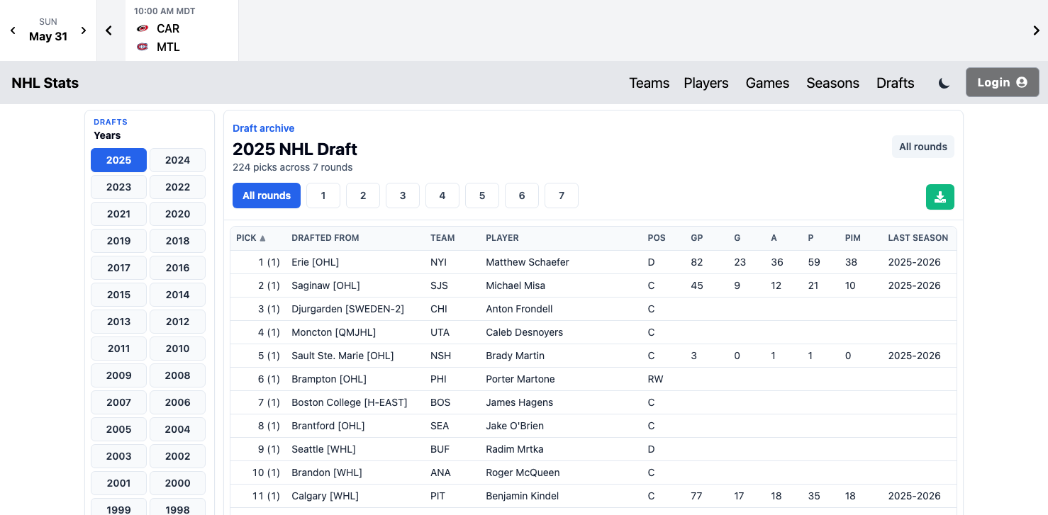 Realtime NHL Stats App